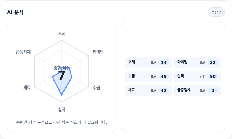 제주반도체 핵심 지표 분석