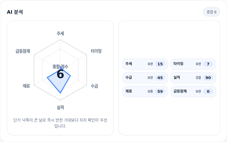 제주반도체 핵심 지표 분석