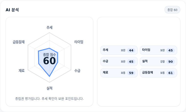제주반도체 핵심 지표 분석