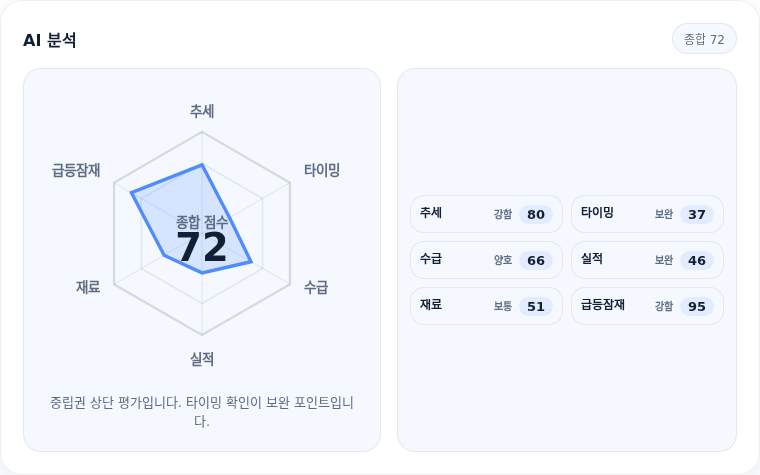 주성엔지니어링 핵심 지표 분석