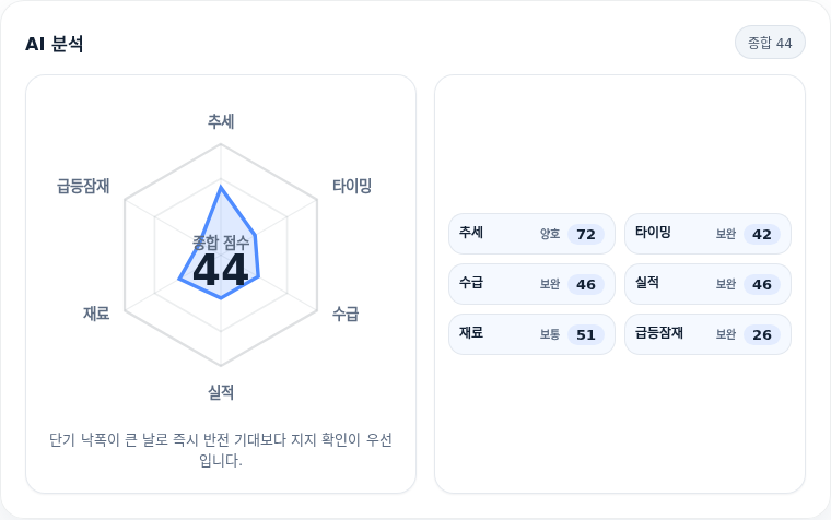 주성엔지니어링 핵심 지표 분석