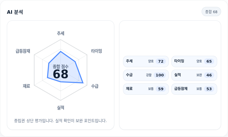 주성엔지니어링 핵심 지표 분석