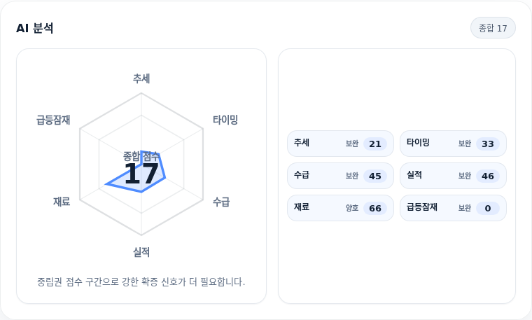 주성엔지니어링 핵심 지표 분석