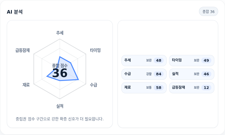 주성엔지니어링 핵심 지표 분석