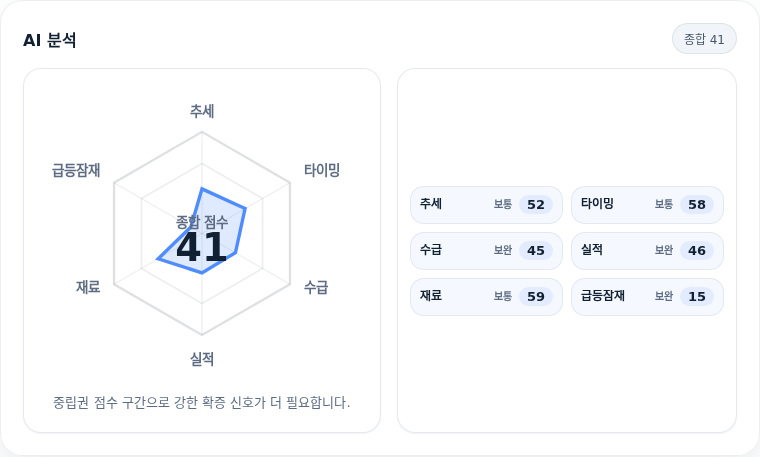 주성엔지니어링 핵심 지표 분석