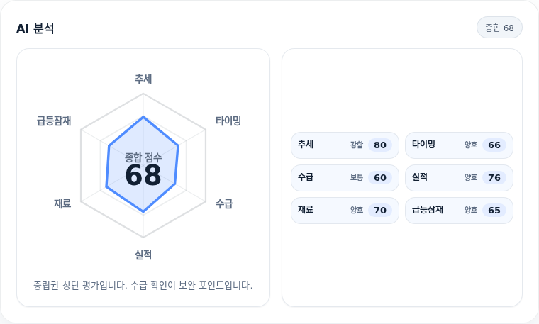 지엔씨에너지 핵심 지표 분석