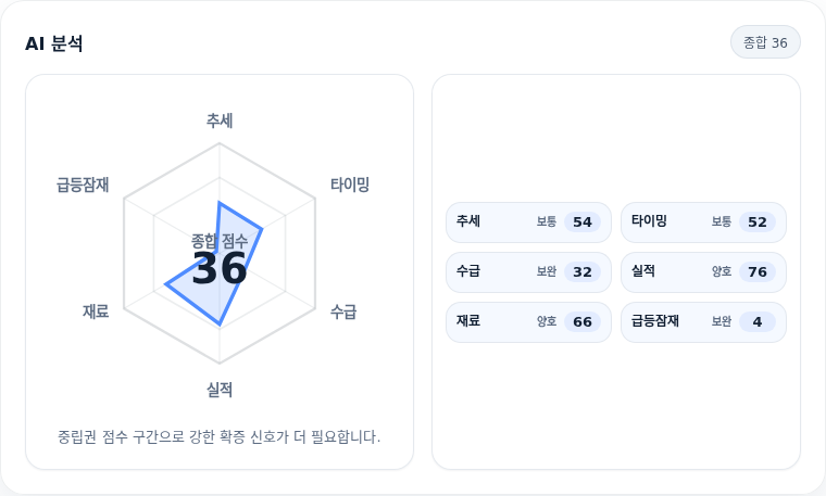 지엔씨에너지 핵심 지표 분석