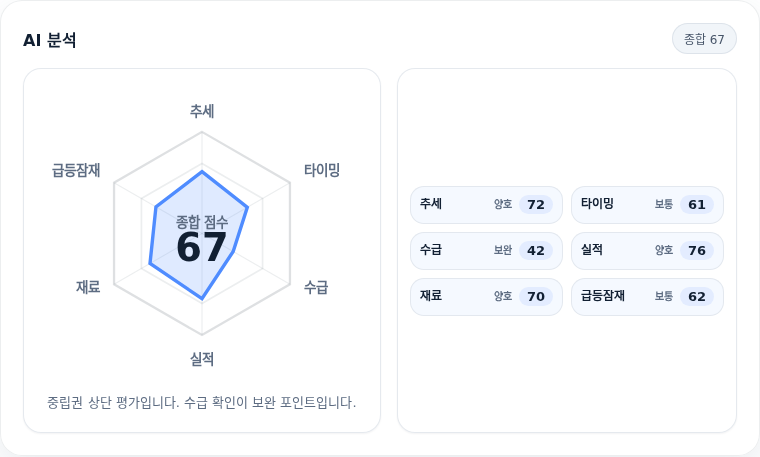 지엔씨에너지 핵심 지표 분석