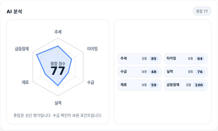 지엔씨에너지 핵심 지표 분석