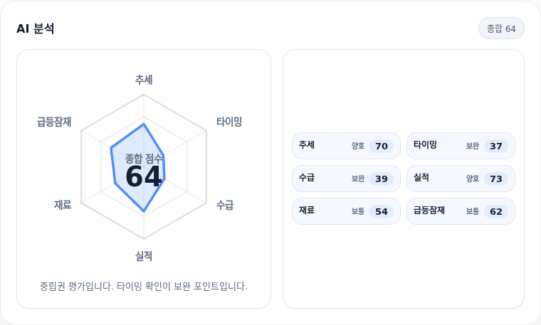 케이씨텍 핵심 지표 분석
