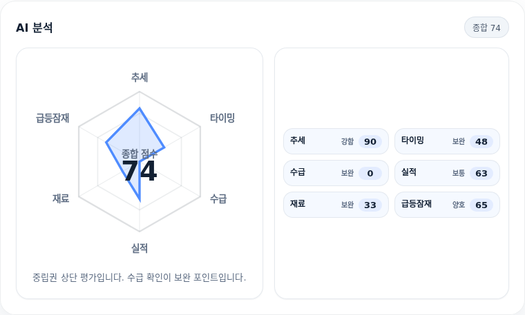 케이아이엔엑스 핵심 지표 분석