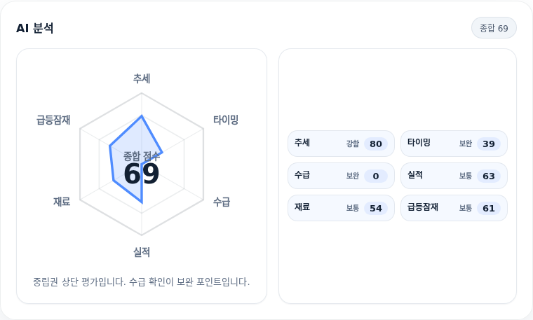 케이아이엔엑스 핵심 지표 분석
