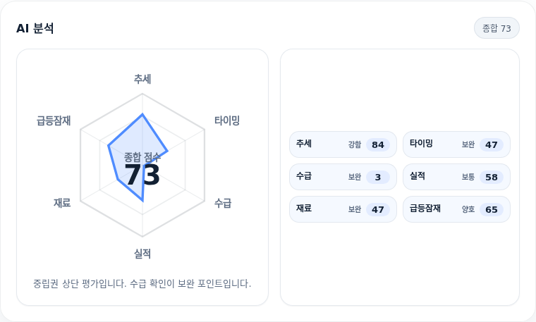코리안리 핵심 지표 분석