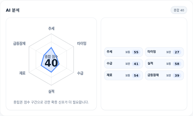 코리안리 핵심 지표 분석
