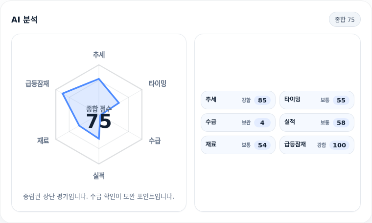 코리안리 핵심 지표 분석