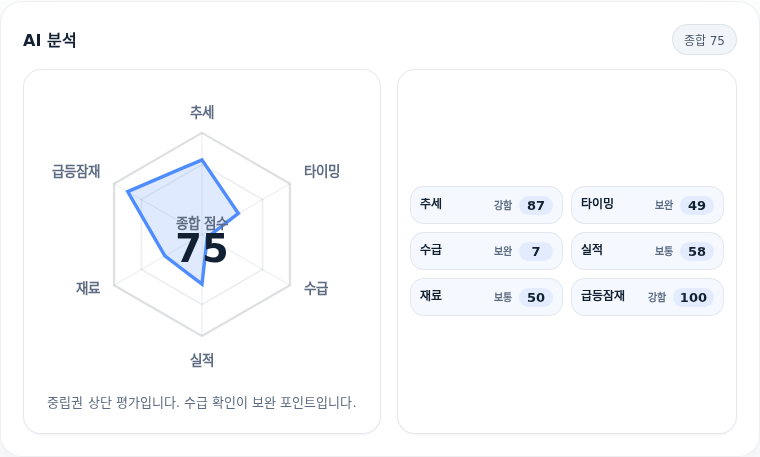 코리안리 핵심 지표 분석