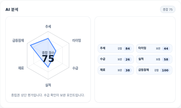 코리안리 핵심 지표 분석