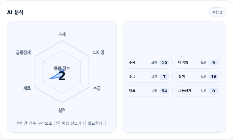 코미팜 핵심 지표 분석