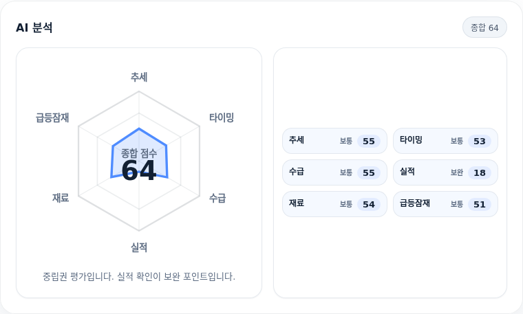 코미팜 핵심 지표 분석