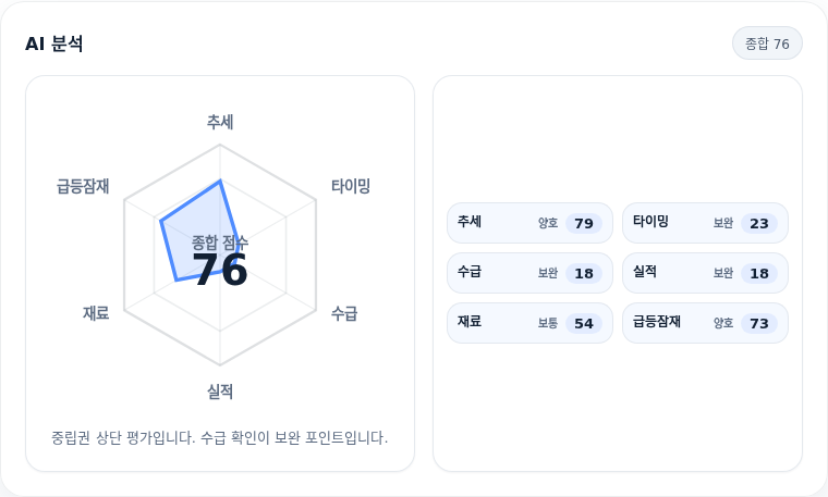 코미팜 핵심 지표 분석