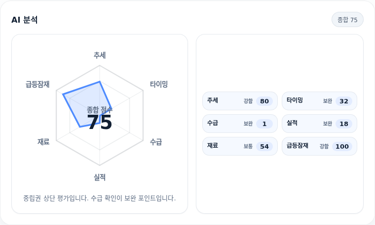 코미팜 핵심 지표 분석