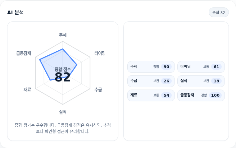 코미팜 핵심 지표 분석