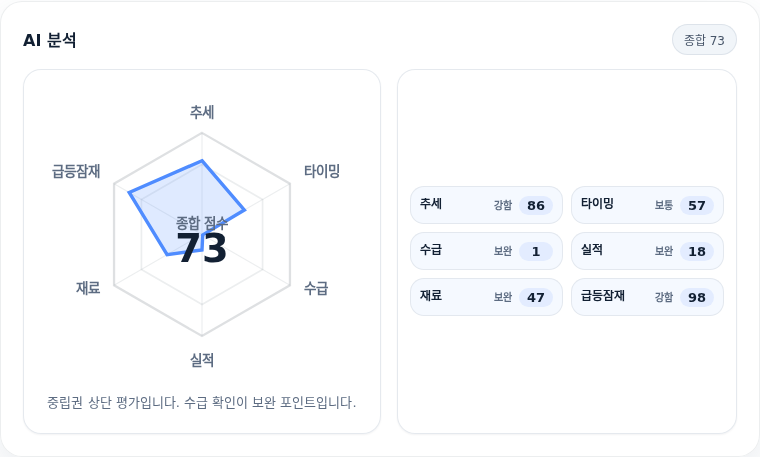 코미팜 핵심 지표 분석