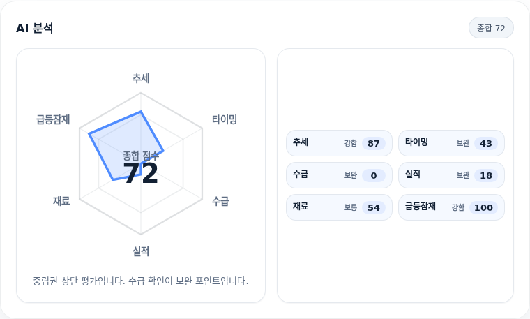 코미팜 핵심 지표 분석