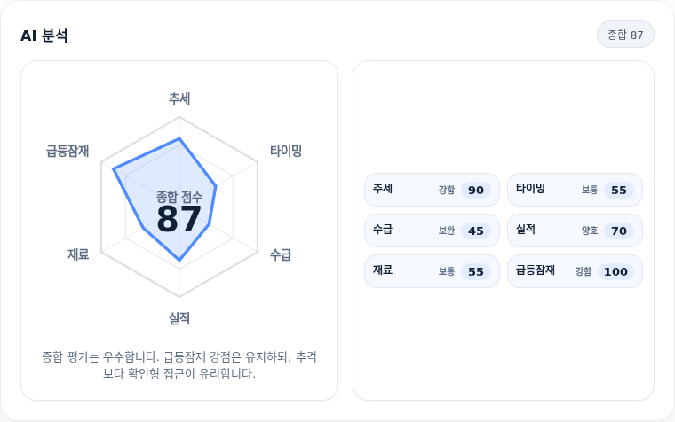 코스맥스 핵심 지표 분석
