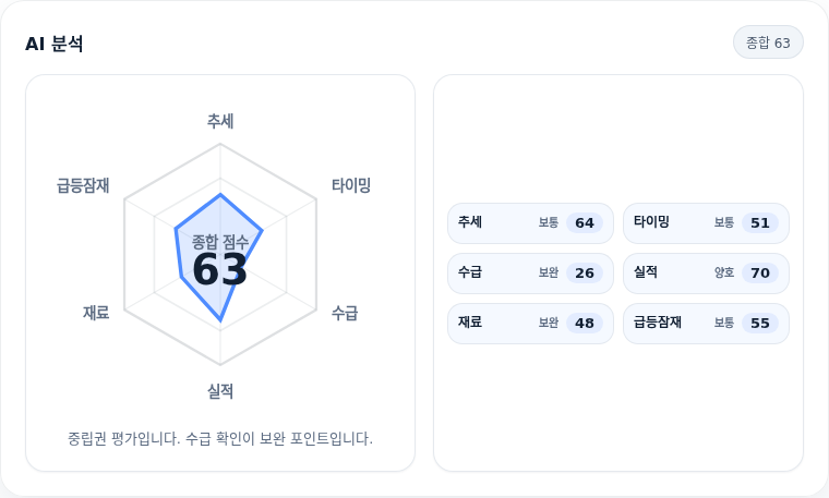 코스맥스 핵심 지표 분석