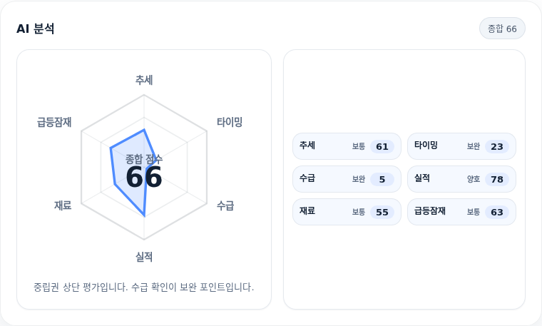 코스메카코리아 핵심 지표 분석