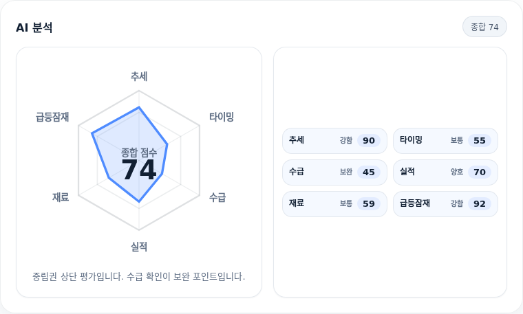 테스 핵심 지표 분석