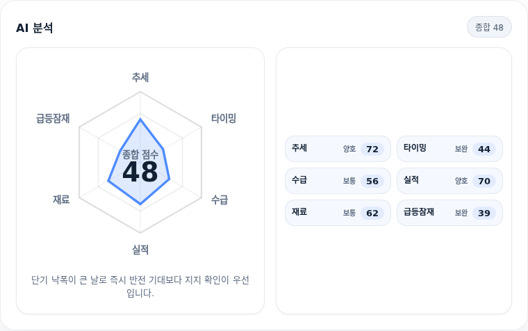 테스 핵심 지표 분석