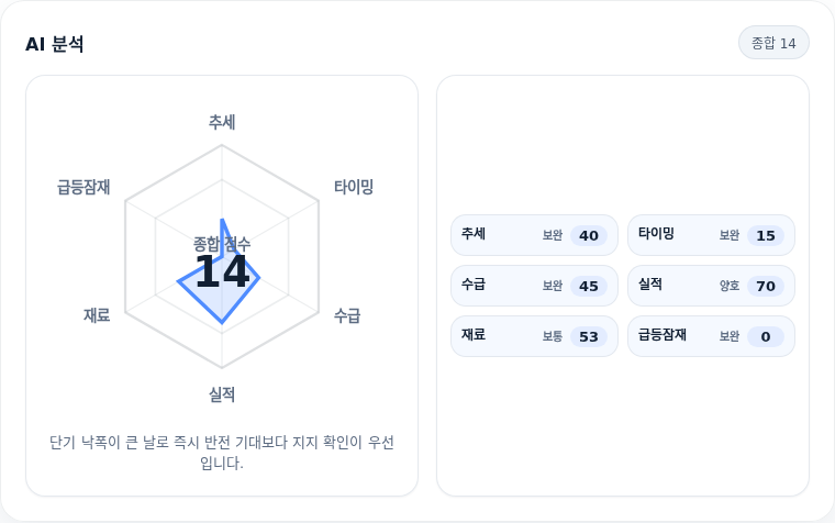 테스 핵심 지표 분석