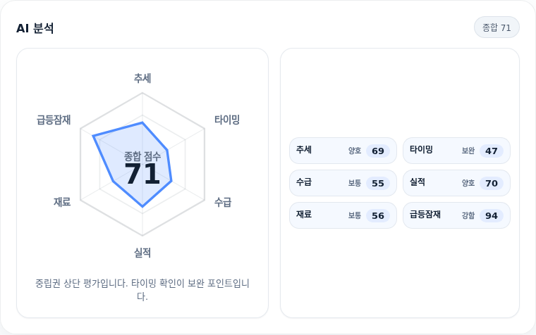 테스 핵심 지표 분석
