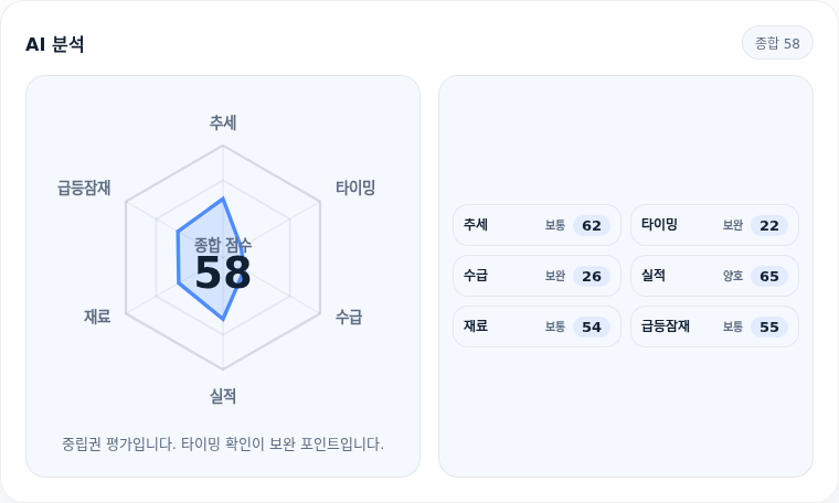 티에스이 핵심 지표 분석