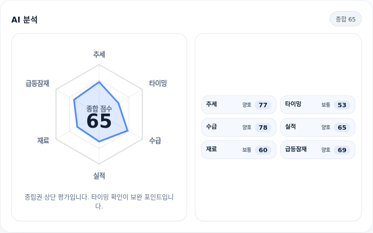티에스이 핵심 지표 분석