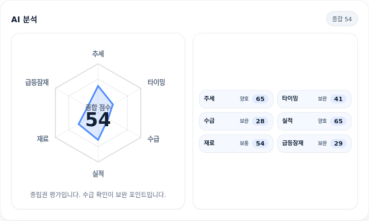 티에스이 핵심 지표 분석