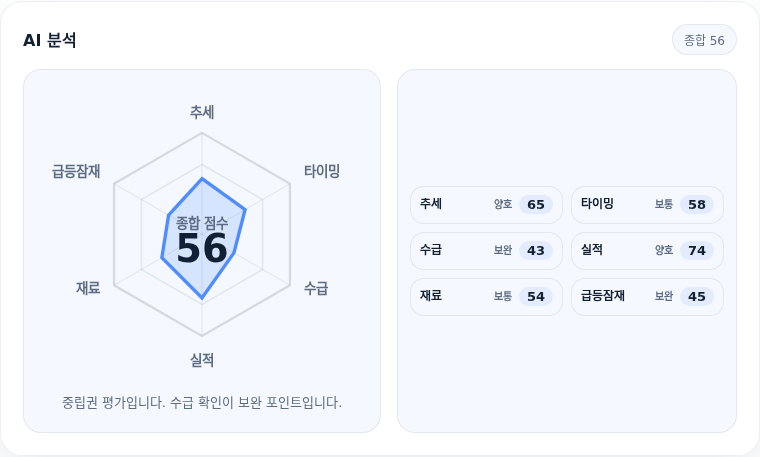 티엘비 핵심 지표 분석