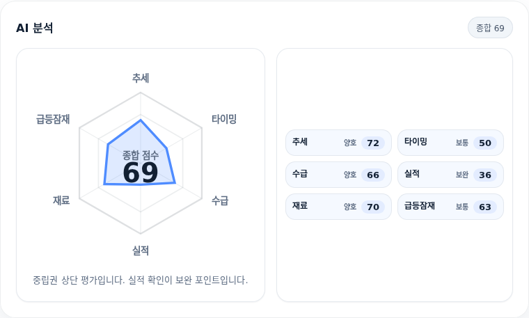파두 핵심 지표 분석