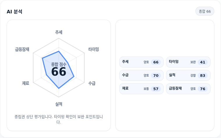 파마리서치 핵심 지표 분석