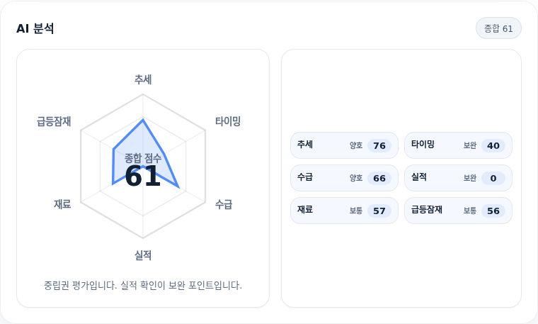 페니트리움바이오 핵심 지표 분석
