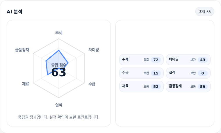 페니트리움바이오 핵심 지표 분석
