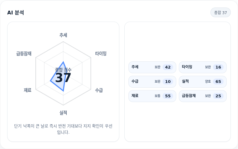 풍산 핵심 지표 분석
