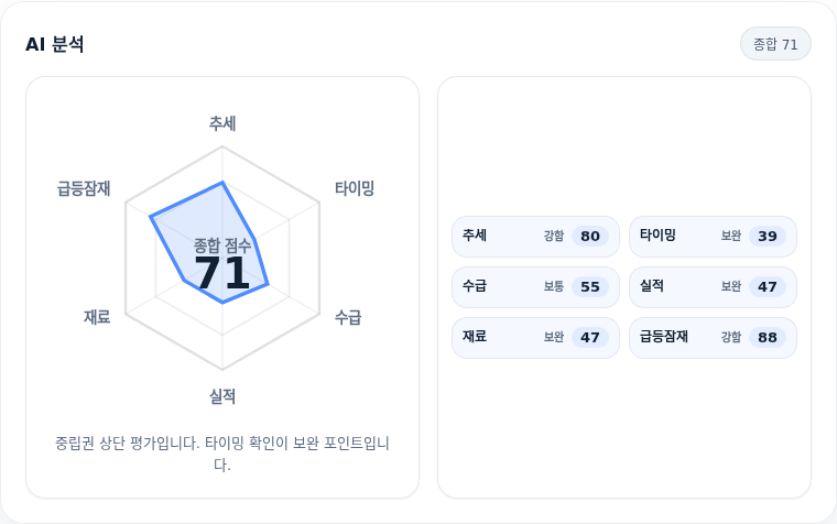 프로티나 핵심 지표 분석
