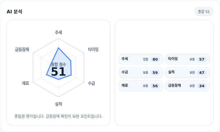 프로티나 핵심 지표 분석