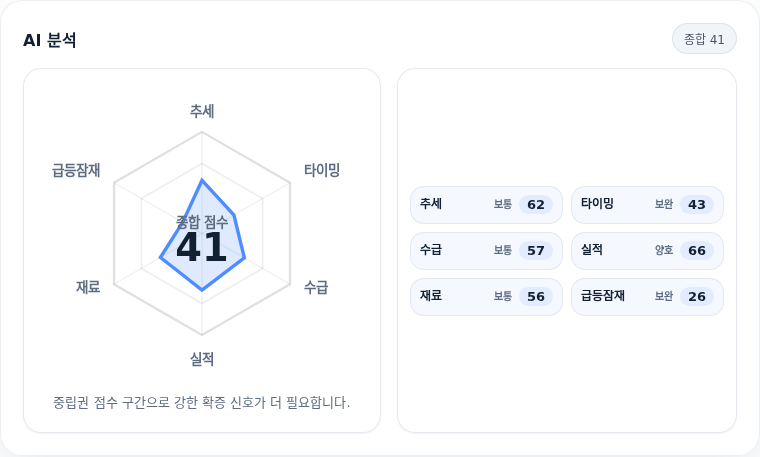 피에스케이 핵심 지표 분석