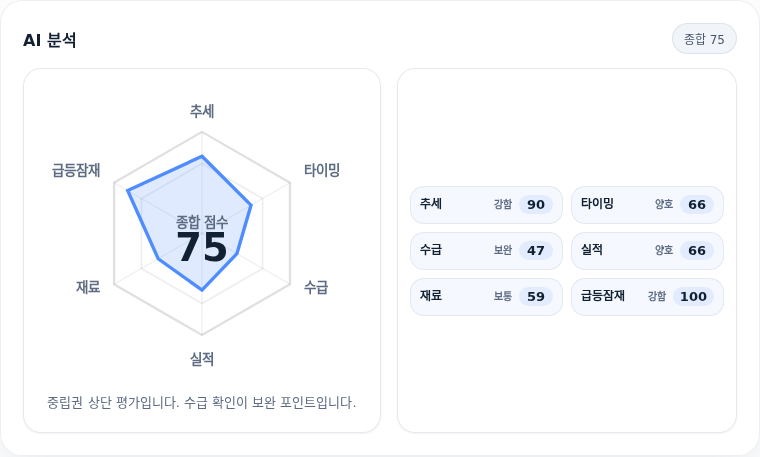 피에스케이 핵심 지표 분석