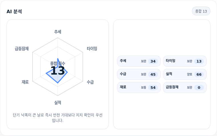 피에스케이 핵심 지표 분석
