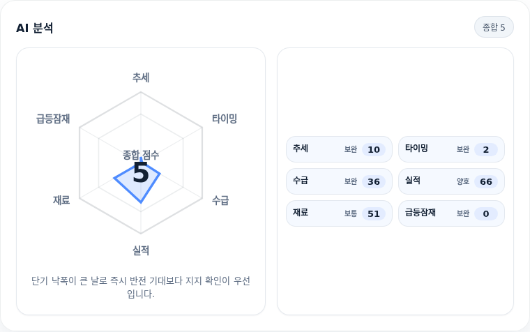 피에스케이 핵심 지표 분석